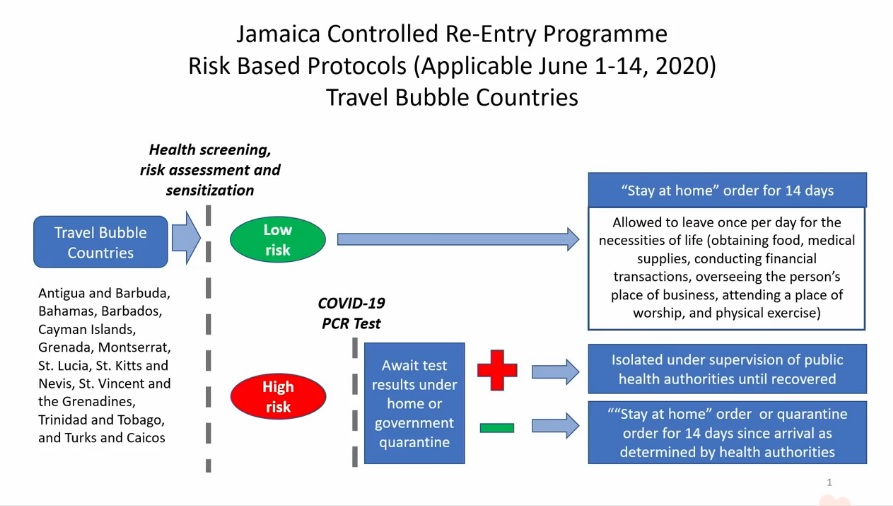 bubble_countries_protocol